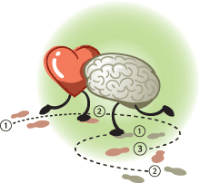 Illustration of a heart and brain dancing the tango